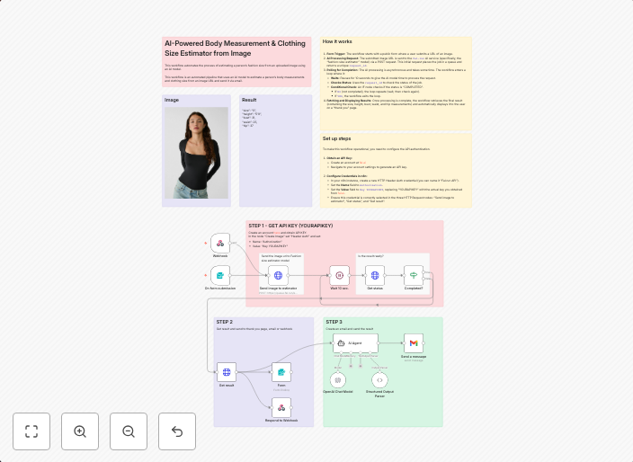 AI-powered body measurement & clothing size estimator from image with Fal.ai