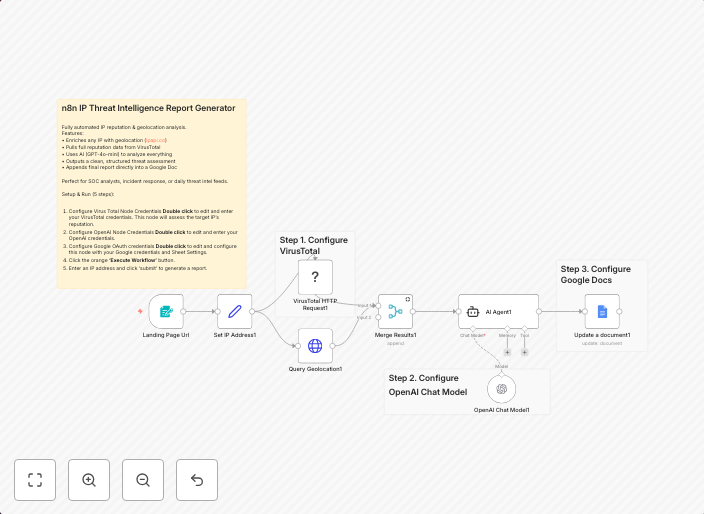 IP threat intelligence report generator with VirusTotal, OpenAI and Google Docs