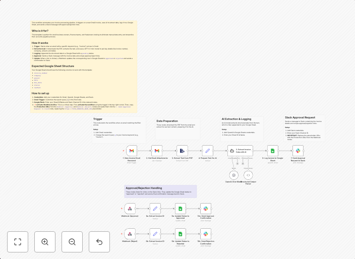 GPT-4.1-mini Powered Invoice Processing from Gmail to Google Sheets with Slack
