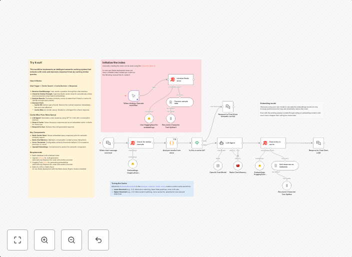 Reduce LLM Costs with Semantic Caching using Redis Vector Store and HuggingFace
