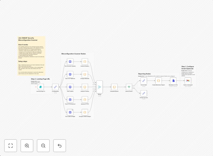 Web security scanner for OWASP compliance with Markdown reports