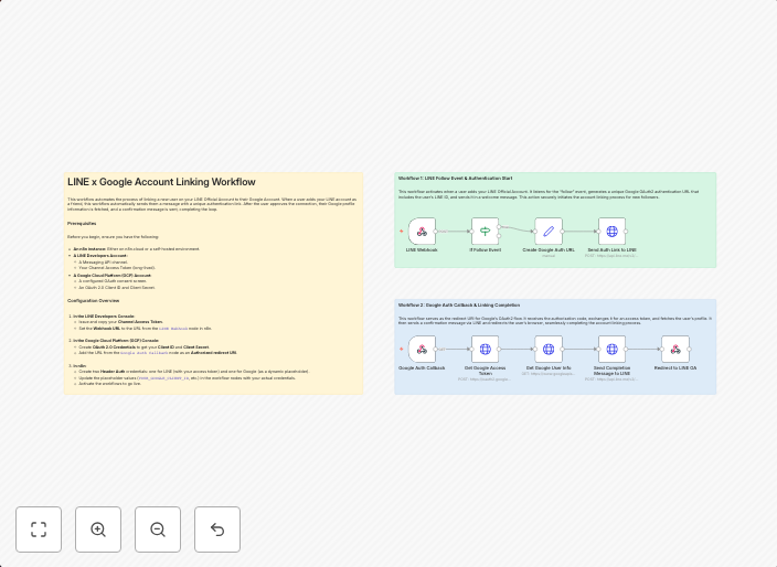 Automate LINE & Google account linking with OAuth2 authentic