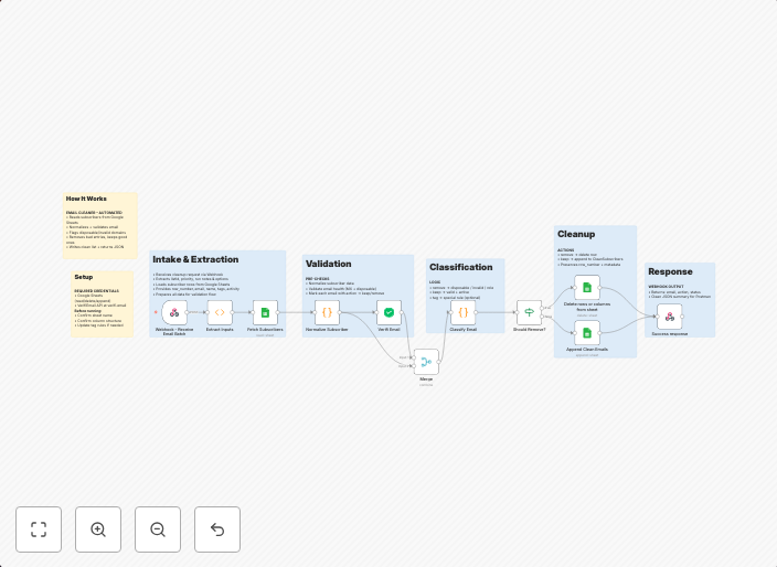 Email list validation and cleanup with Google Sheets and VerifiEmail