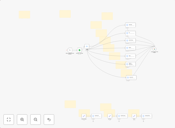 n8n enterprise AI security firewall — guardrails for secure agents