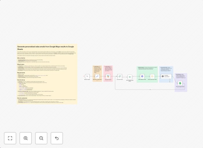 Generate personalized sales emails from Google Maps with Ope