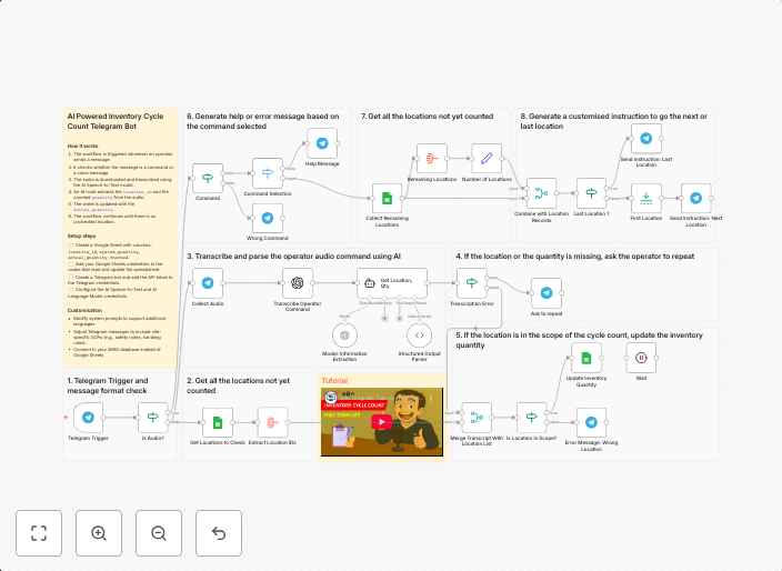 🔄️ AI warehouse inventory cycle count bot using GPT, Telegram and Google Sheets