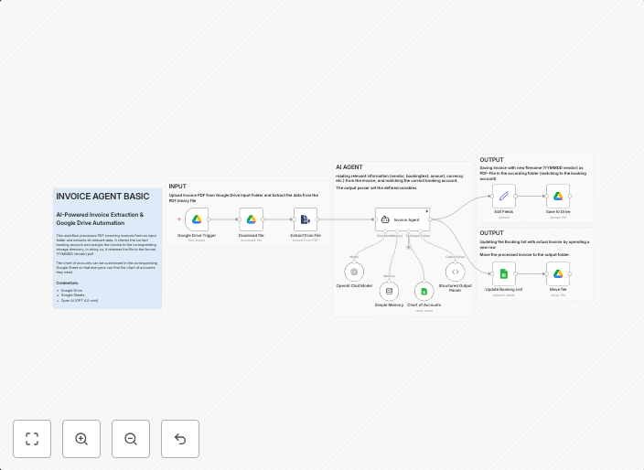 Extract and process invoices with GPT-4, Google Drive, and Google Sheets