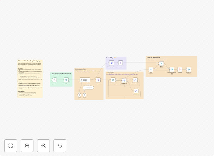 Automate Gmail Organization with AI-Powered Email Classification and Smart Labeling