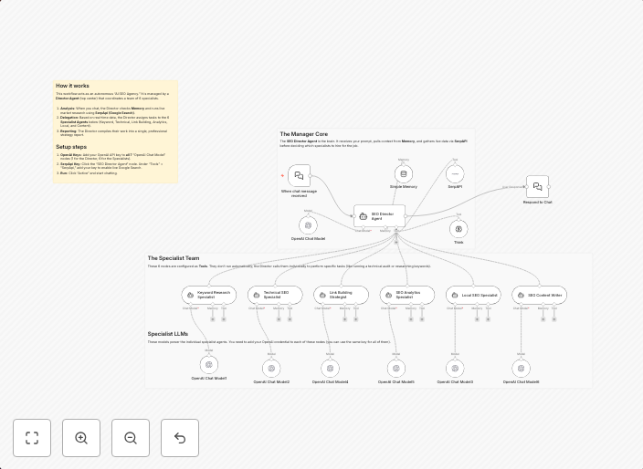 Generate complete SEO strategy reports with SerpAPI data and