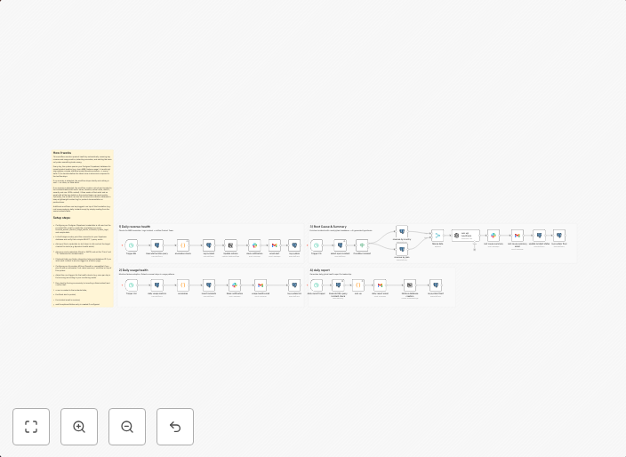 Automated product health monitor with anomaly detection & AI root cause analysis