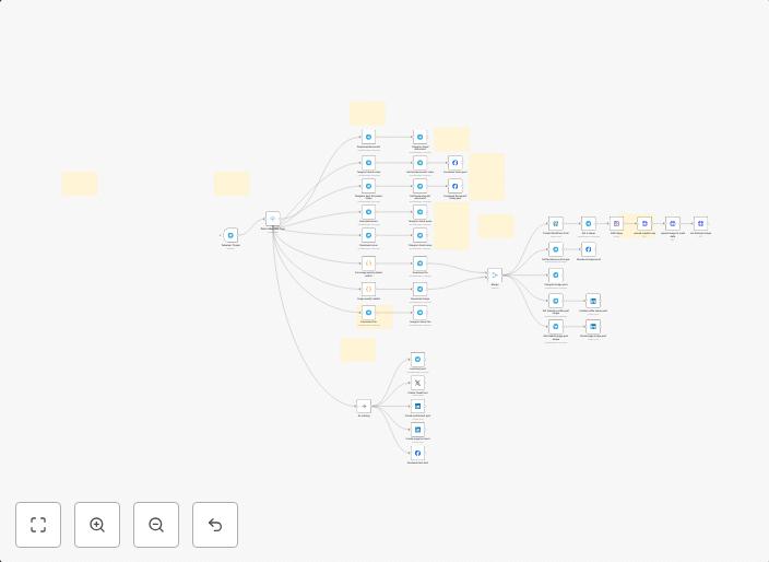 Cross-platform content publisher: Telegram to WordPress, Facebook, X & LinkedIn