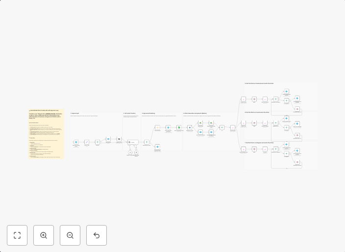 Generate AI photos with Gemini & auto-post to FB, Instagram & X with approval