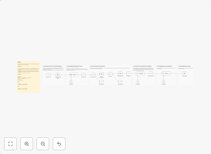 Send pre-meeting attendee context with OpenAI, Google Calendar, and Slack