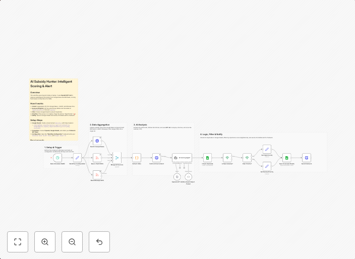 Subsidy hunter: GPT-4o analysis & scoring with Google News & Chatwork alerts