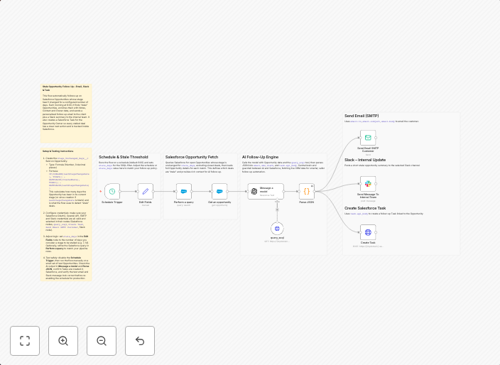 Automate stale deal follow-ups in Salesforce with GPT-5