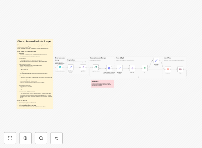 Extract Amazon product data to Sheets with Olostep API