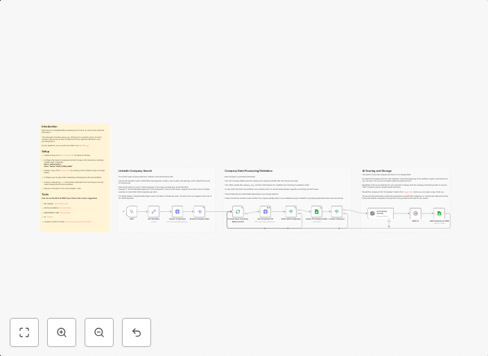Find & score LinkedIn leads with GPT-4 AI and export to Google Sheets CRM