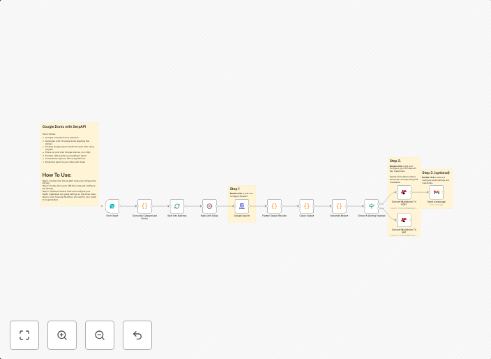 Generate security vulnerability reports with Google Dorks, SerpAPI and PDF4me