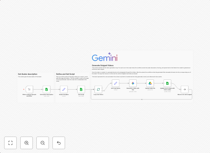 Generate avatar snippet videos from Google Sheets scripts in Google Drive