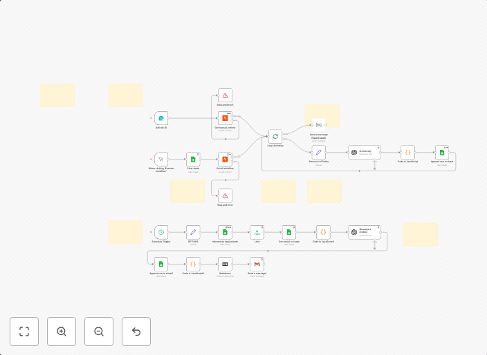Generate AI-powered Strava performance evolution reports with Google Sheets & GPT-5-nano