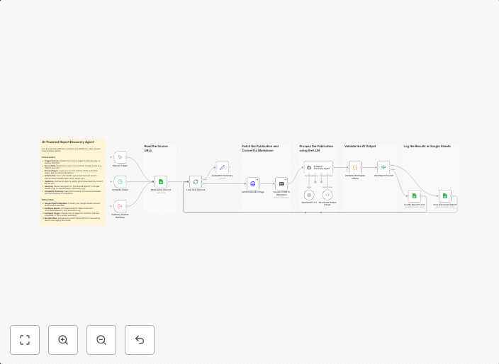 Automatically discover and extract reports from websites usi