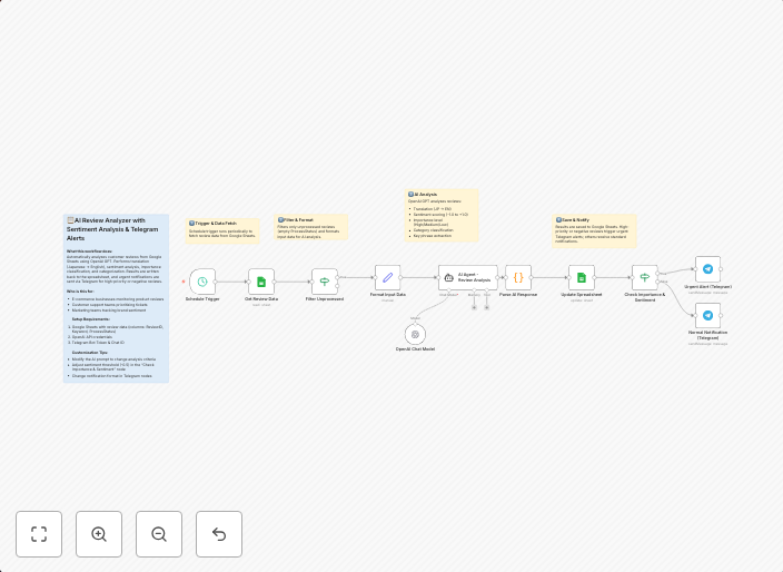 Japanese-to-English review sentiment analysis with GPT and T