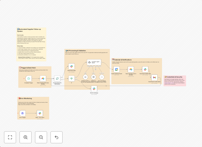 Schedule supplier follow-ups from Airtable POs to Google Calendar with AI, Slack & Gmail