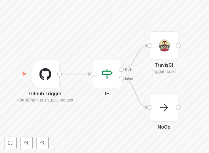 Trigger a build in Travis CI when code changes are push to a