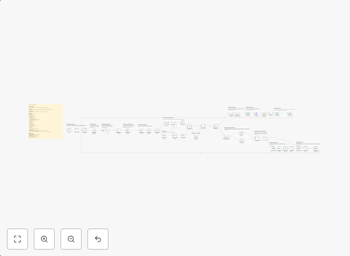 Automate timesheet to invoice conversion with OpenAI, Gmail & Google Workspace