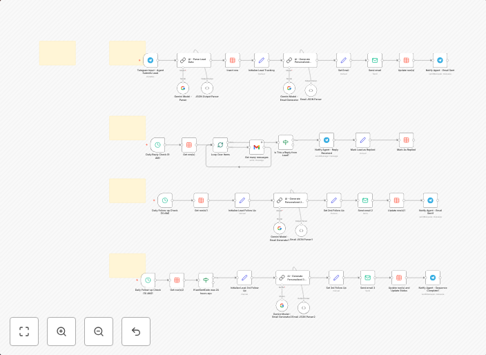 Automated lead nurturing with Gemini AI, Telegram, and Gmail reply detection