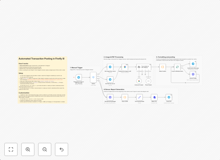 Record transactions & generate budget reports with Gemini AI, Telegram & Firefly III