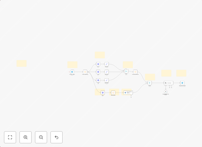 KaizenCrypto - smarter crypto decisions with multi-timeframe AI analysis