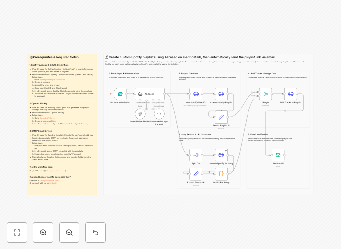 Create AI-generated Spotify playlists with GPT-5 and email the link