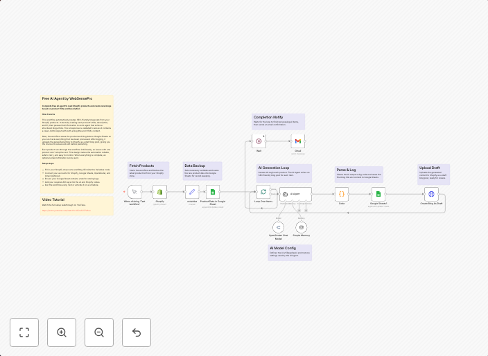 Convert Shopify products into Blog content with DeepSeek and Sheets