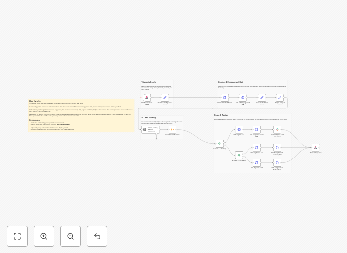 Lead scoring & auto-assignment with GPT-4 and GoHighLevel + 