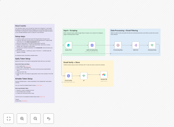 Scrape verified Instagram leads with Apify and Airtable