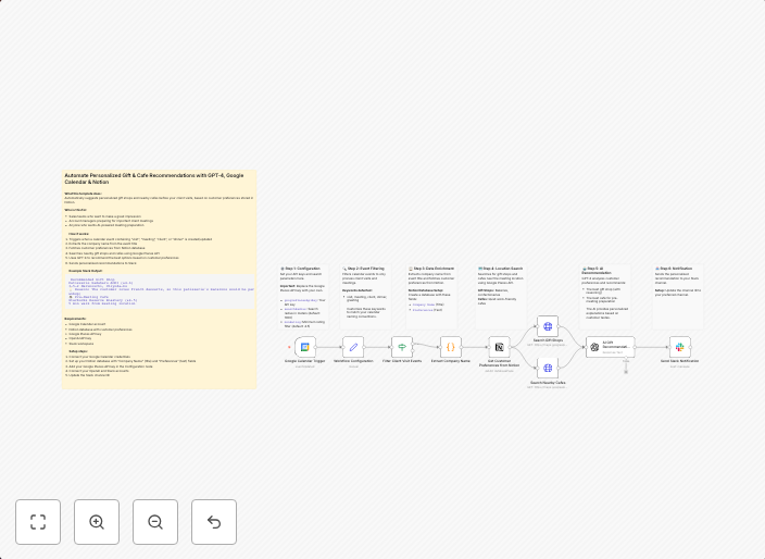 Personalize client meeting prep with GPT-4, Google Calendar,