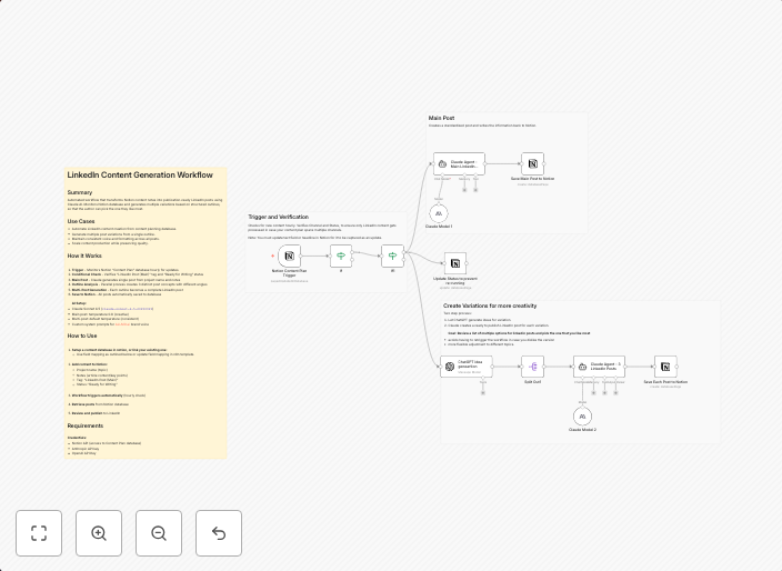 Generate multiple LinkedIn posts from Notion with ChatGPT & Claude AI