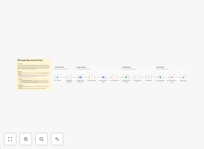 Scrape & track dentist leads from Google Maps with ScrapeOps, Sheets & notifications