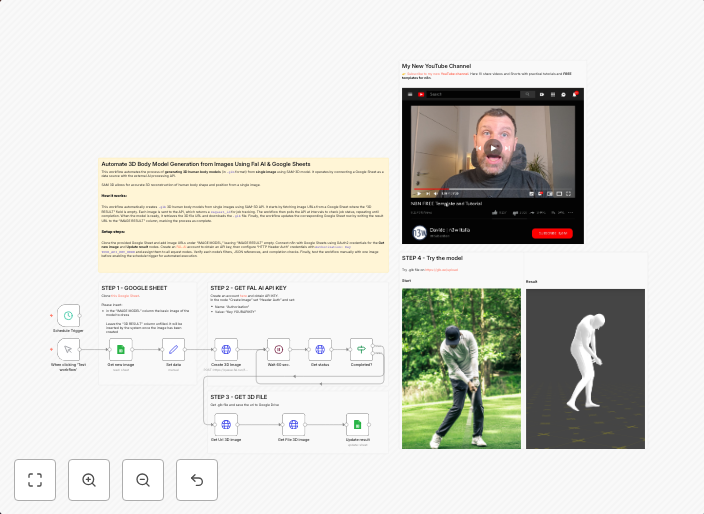 Automate 3D body model generation from images using SAM-3D & Google Sheets