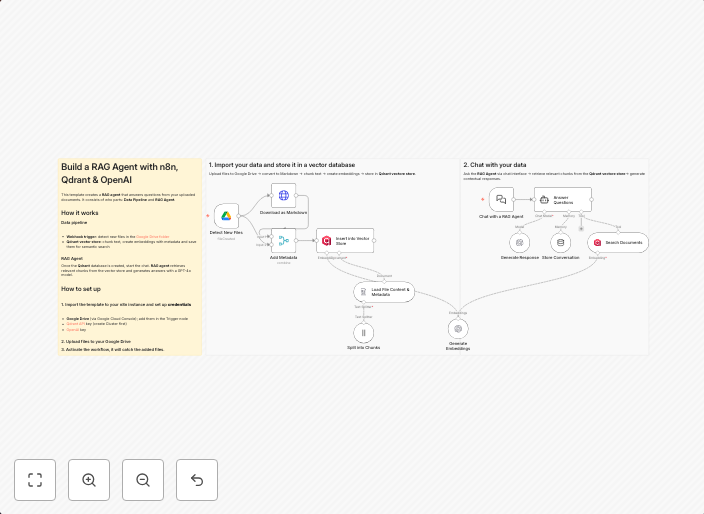 Build a RAG agent with n8n, Qdrant & OpenAI