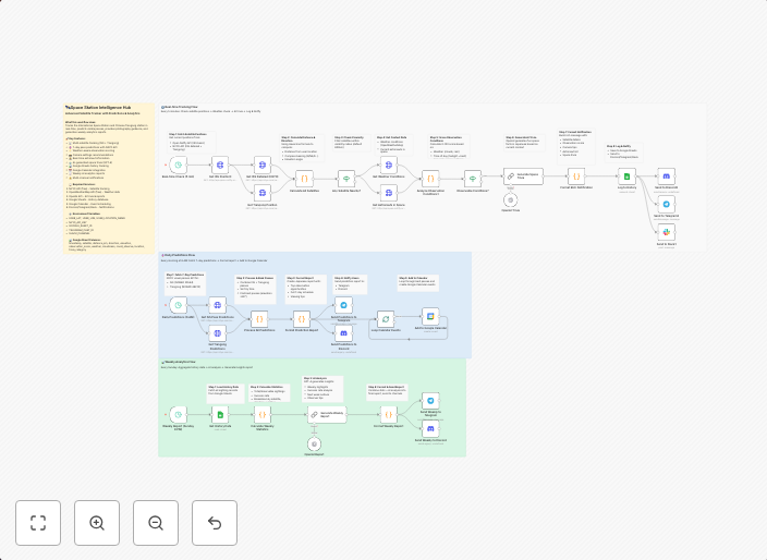 Real-time ISS overhead alert with weather check and multi-channel notifications