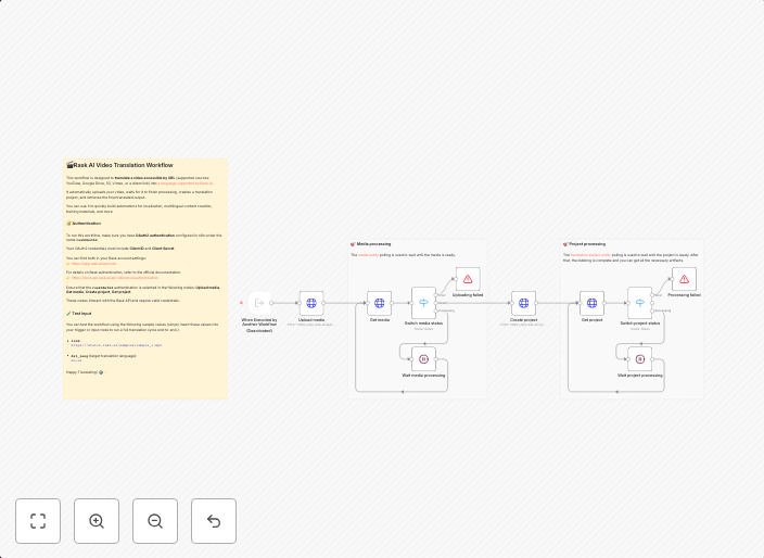 Automate video translation from multiple sources with Rask AI