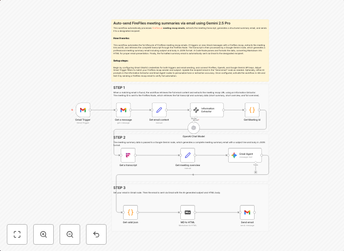 Auto-send FireFlies meeting summaries via email using Gemini 2.5 Pro