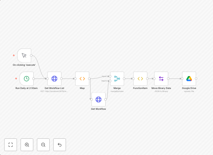 Backup n8n workflows to Google Drive