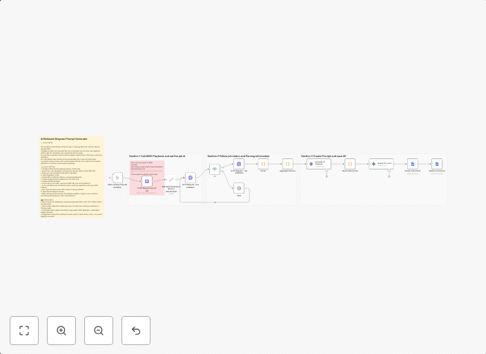 Convert CDP network topology to Lucidchart prompts with AWX and Gemini AI