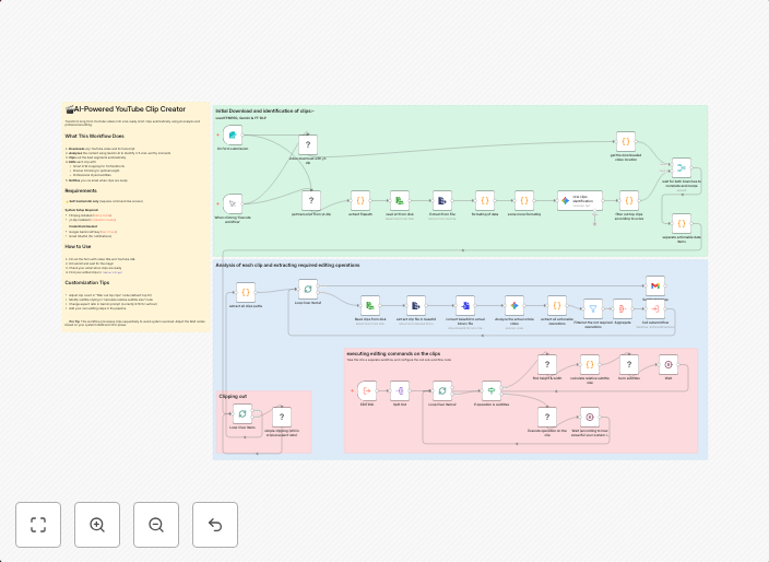 Extract viral-worthy clips from YouTube videos with Gemini AI & FFmpeg editing