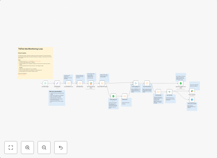 Track TikTok Ads Library with Apify, Google Sheets & Slack/T
