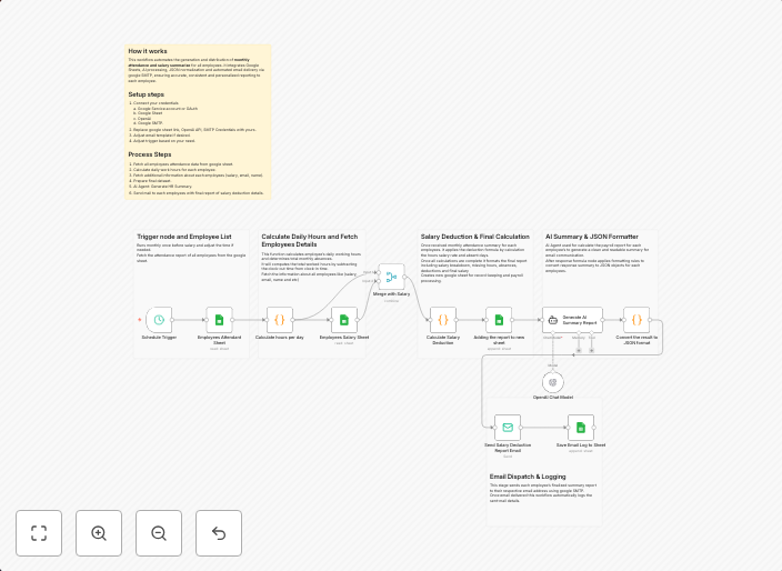 Automated employee attendance & salary deduction with Google Sheets and GPT-4