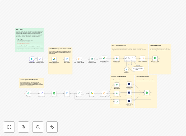 Bulk auto-publish videos to social networks with AI copy and client approval